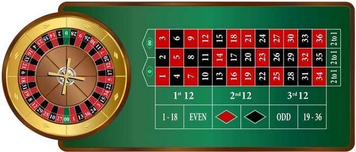 American Roulette Strategies